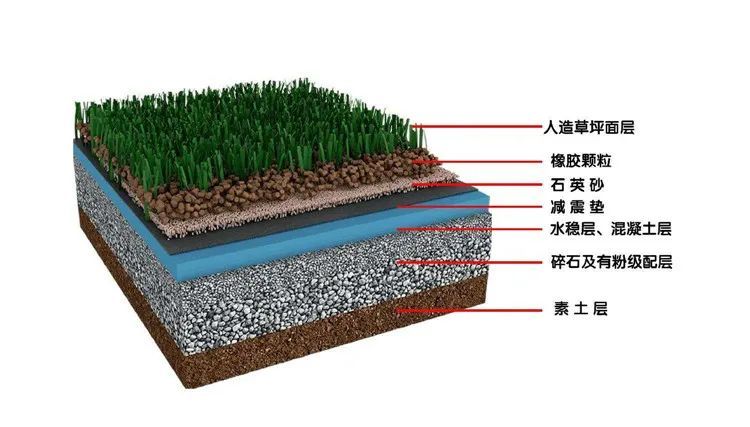 交联聚乙烯垫施工工艺图片