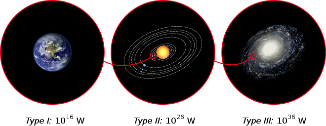 宇宙|第1118期：宇宙文明分 7 层，今天的人类在第几层？