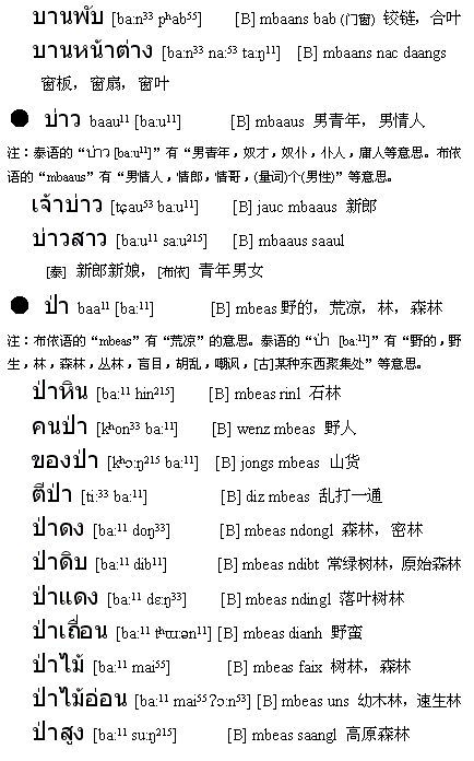 语言:布依语,汉藏语系,在布依族语言里,"布"是"族"或"人"的意思.