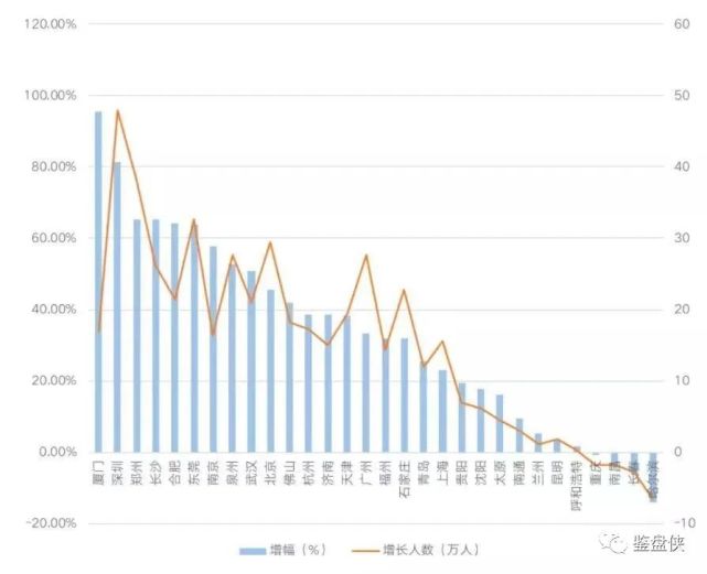 南宁人口流出_47.49万 南宁人口净流出再创新高