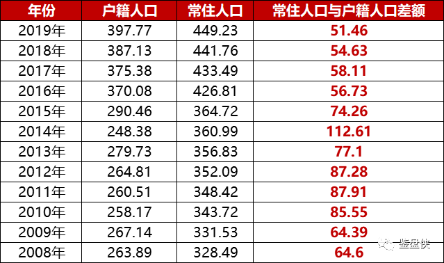 2019年南宁市人口_2021年南宁市地图