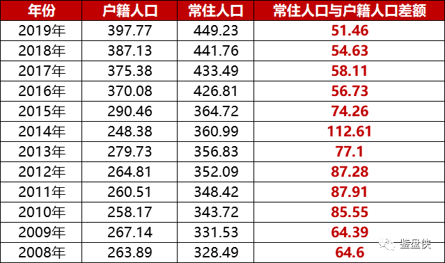 广西历年人口_广西人口分布图(3)