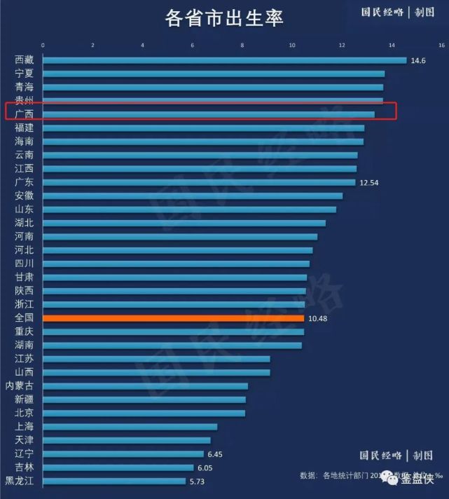 南宁人口流出_47.49万 南宁人口净流出再创新高(2)