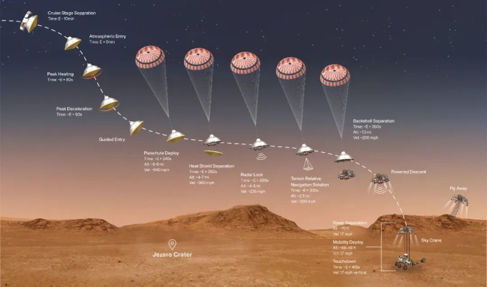 毅力号|毅力号登陆火星有多难？“恐怖七分钟”令人惊叹！