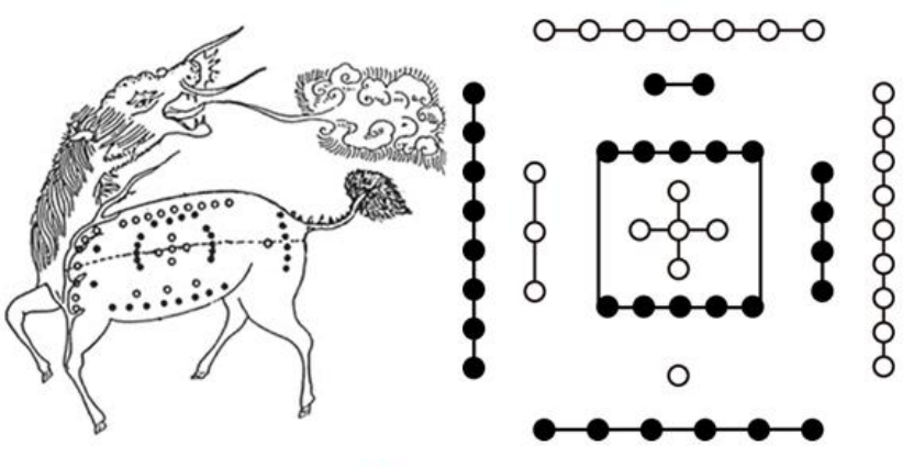 伏羲心有所感,于是一画开天地,成就了阴阳八卦,为人们打开了自然的