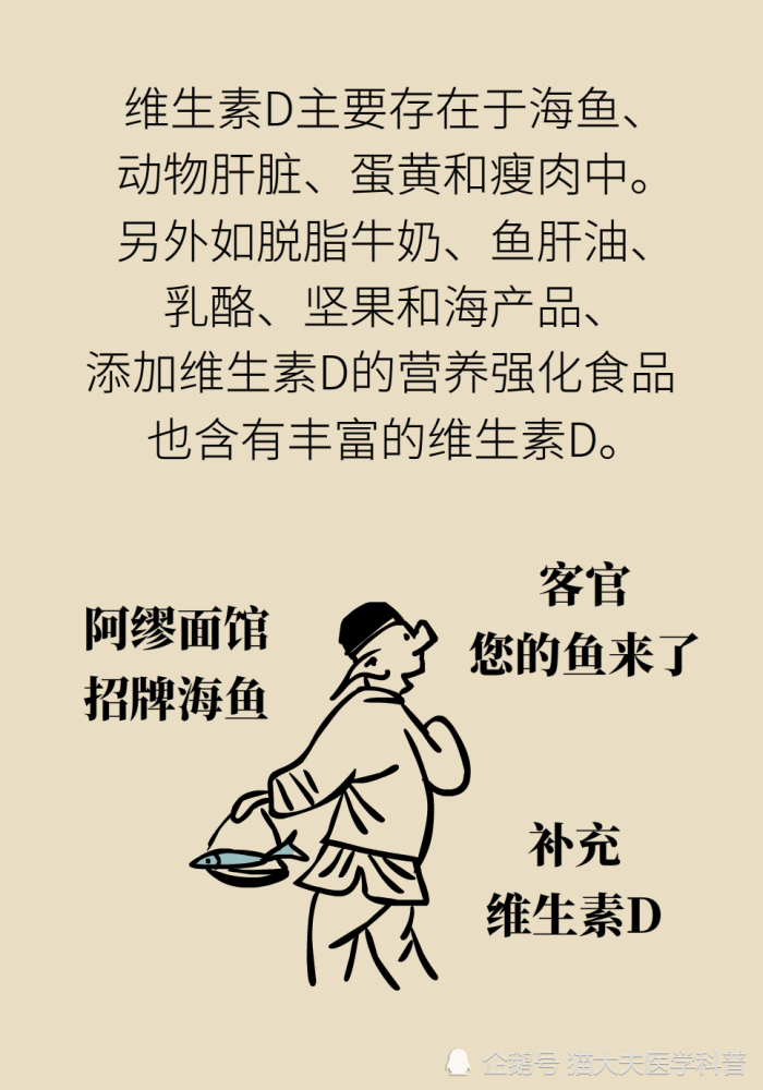 维生素d|维生素D与钙，为什么被称为最强CP？