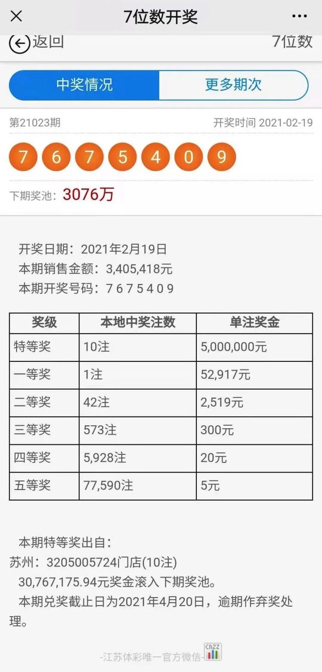 19日晚上,江蘇體彩7位數第21023期開獎,位於張家港市楊舍鎮園林南路33