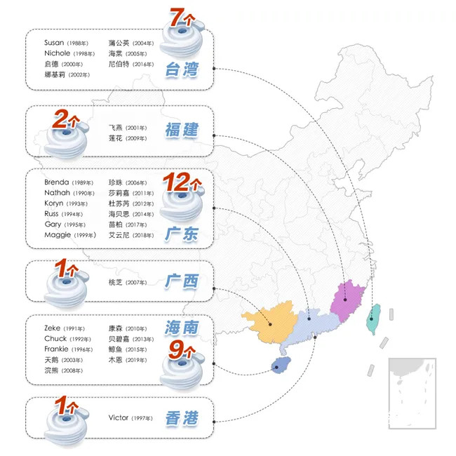 台风|“开工”有点早？今年第1号台风“杜鹃”来了！