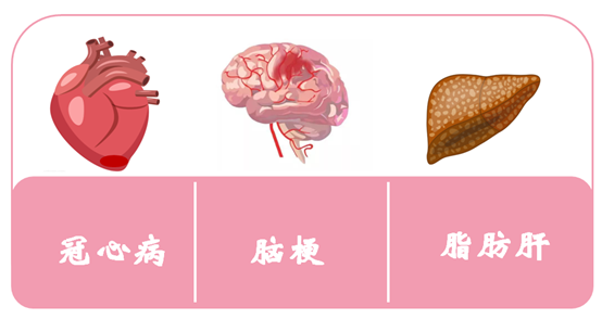 高脂血症|关于“无声杀手”高血脂的那些事儿，你了解多少？