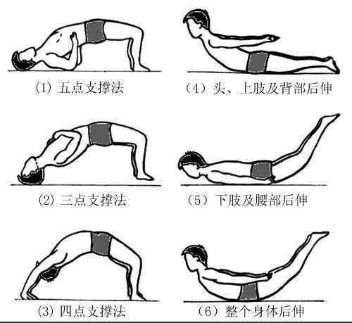腰肌劳损怎么办?福州国德医院告诉你正确有效的锻炼方法?
