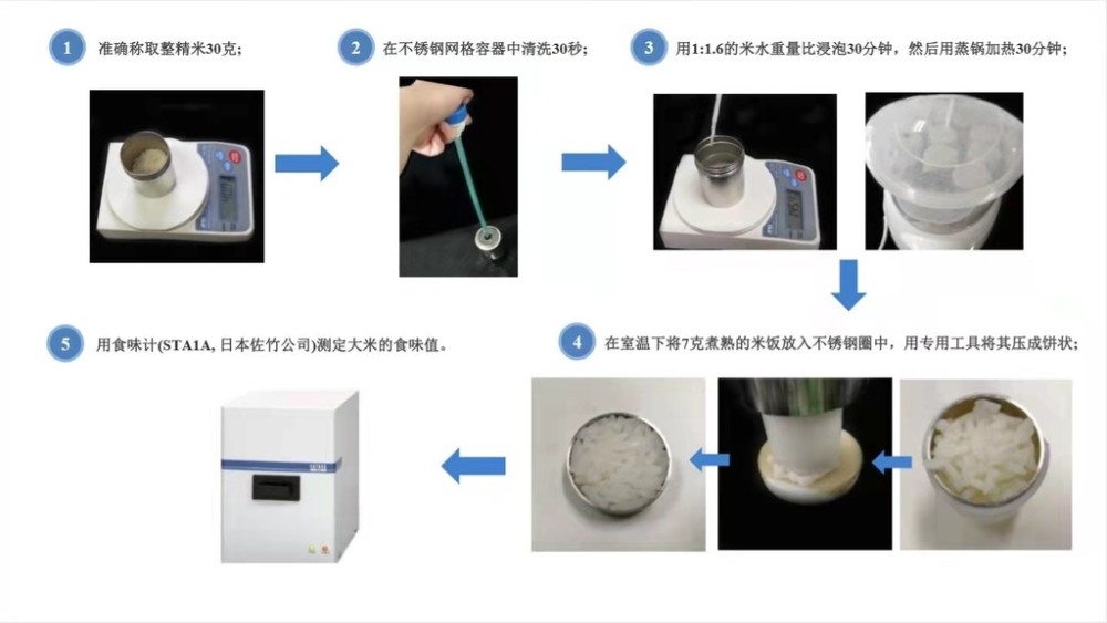 籼稻|什么在影响籼稻米好不好吃？川农大一科研成果登上国际知名学术期刊