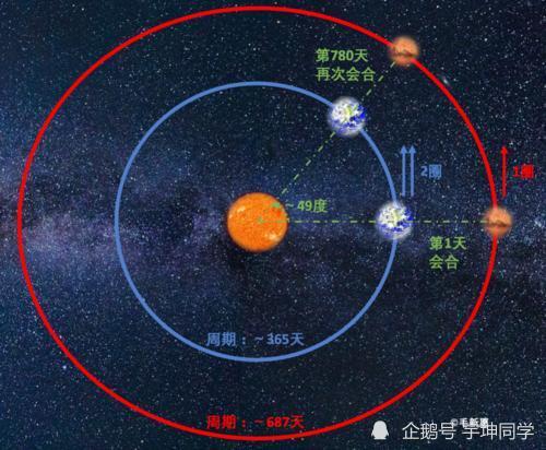 天问一号|飞往火星的天问一号嫦娥五号都“听”她的，这位90后姑娘太厉害了