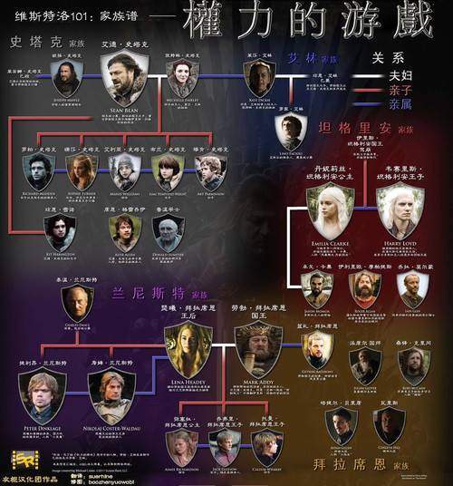 电视剧赘婿是网络后宫小说最好的改编方式吗