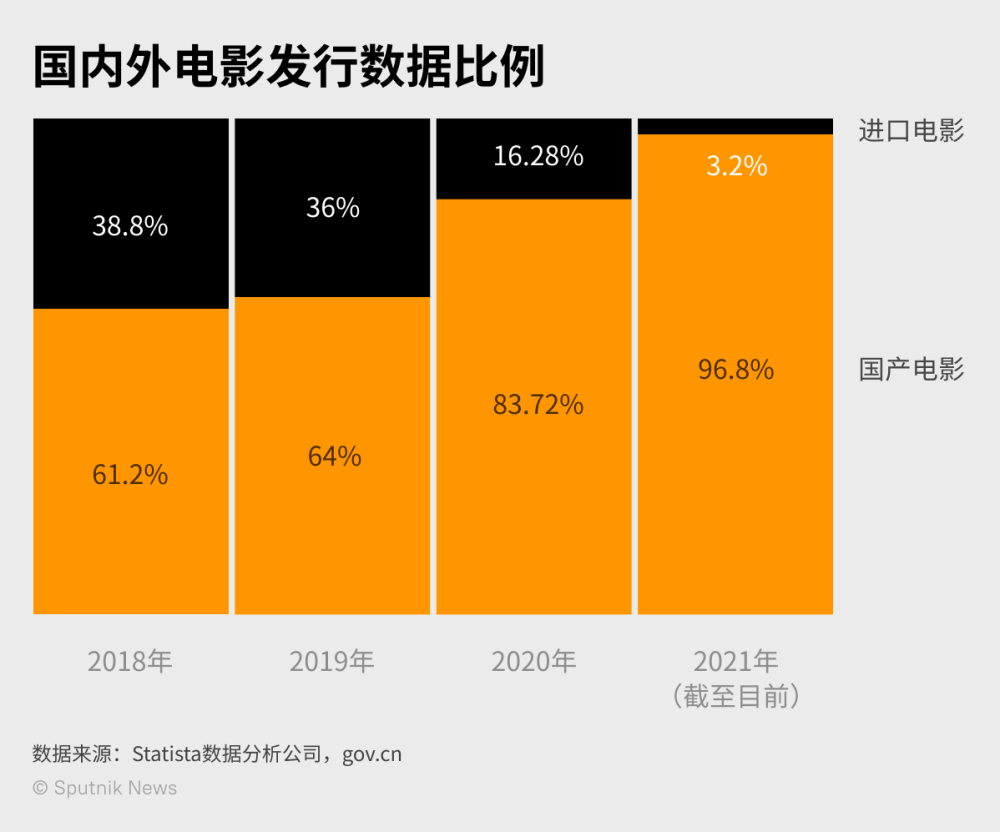 今年春节档电影票房为何连破纪录