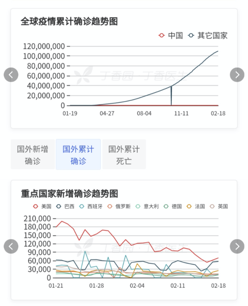 新冠|拨款 3 亿招募 90 人主动感染新冠：英国批准全球首例新冠人体试验