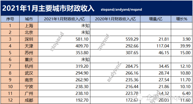 2021年gdp及财政收入