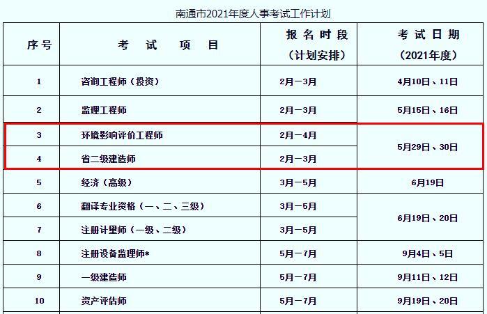 根据《省人力资源和社会保障厅关于印发江苏省2021年度人事考试工作