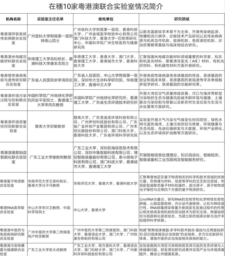 粤港澳联合实验室|在穗粤港澳联合实验室已达10家！解决了这些世界级难题