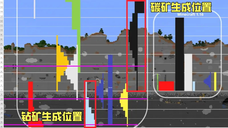 我的世界 洞穴山地更新之后 会有哪些习惯被改变 真的爷青结 腾讯新闻