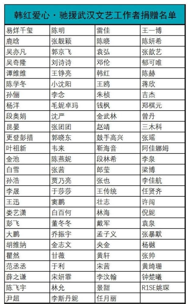 周杰伦夫妇为武汉捐款300万网红豪捐15亿杨幂刘亦菲捐款20万