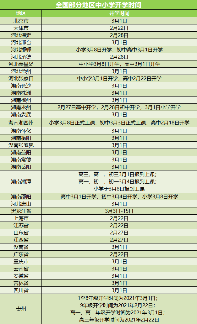 最新全国各省市中小学开学时间表出炉