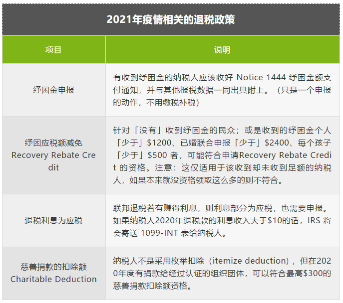 21年美国个人所得税报税指南 腾讯新闻