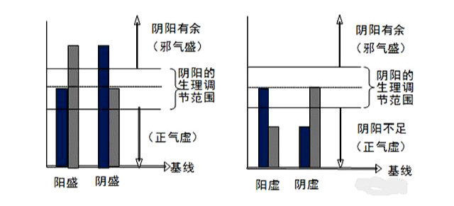 阴虚阳亢 腾讯网
