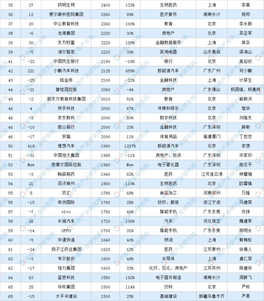 胡润小说排行榜_玄幻小说排行榜好看的幻小说推荐玄幻小说神作大盘点(2)(2)