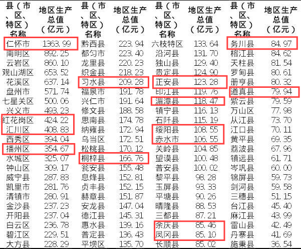 2018年仁怀人均gdp_2019年度贵州省县市区人均GDP排名仁怀市超20万元居第一