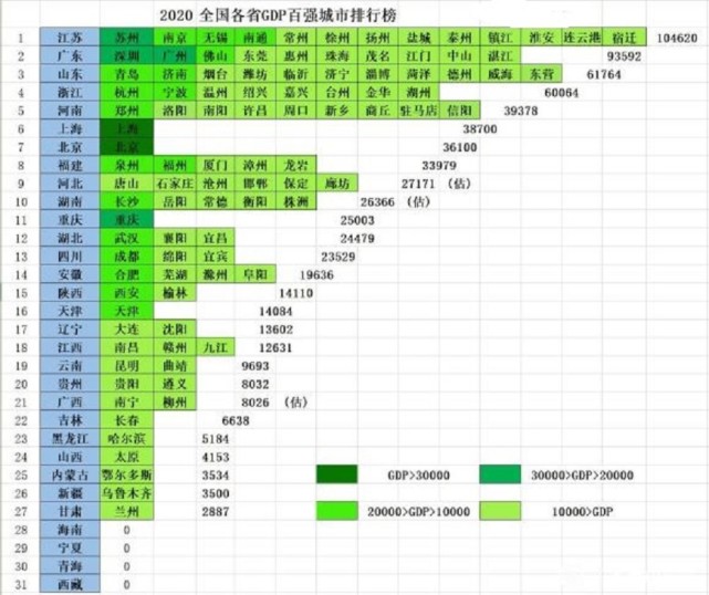 中国省份gdp排名2020