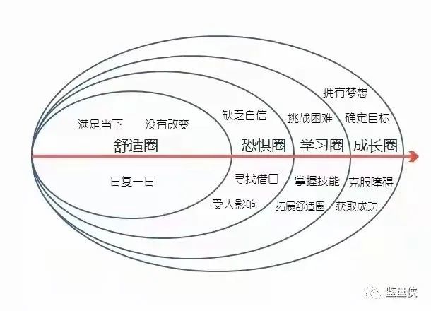 我们应该跳出舒适圈和恐惧圈去看自己,看南宁我也希望,更多南宁人