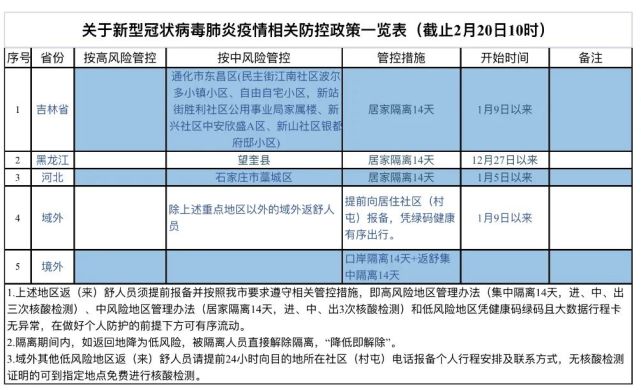 兰州疫情最新防控政策一览