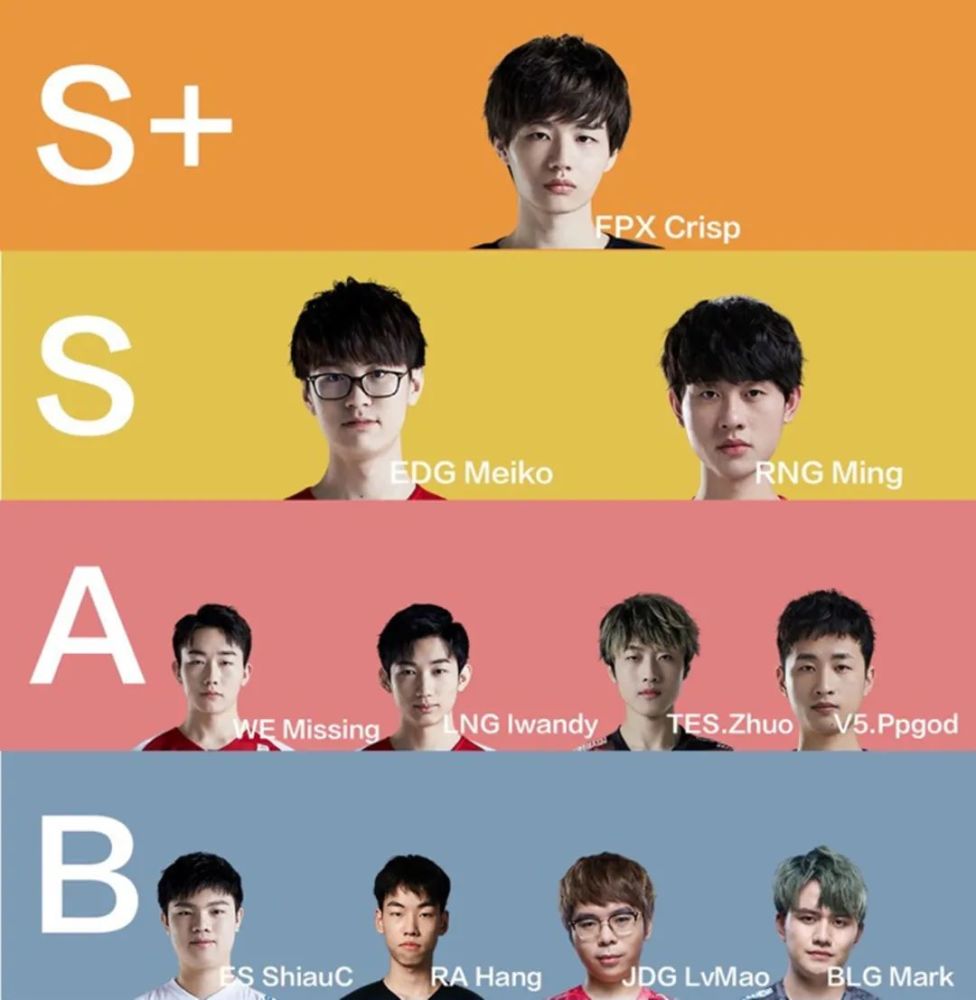 lol新赛季|LPL春季转会期迎来重磅交易,两大顶级辅助互换,WBG新赛季腾飞?