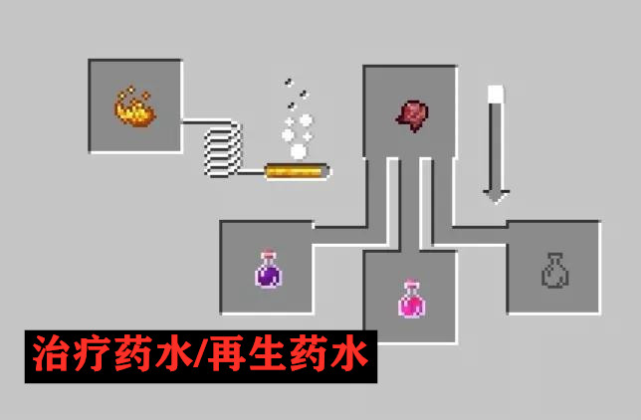 我的世界:危险时救你命的8种道具,萌新只懂一桶水?老mc笑了