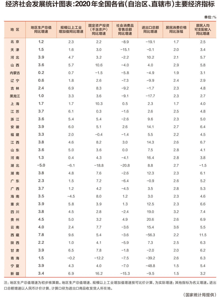 2021年gdp省份排名_2020中国城市GDP百强榜2021年GDP增长目标