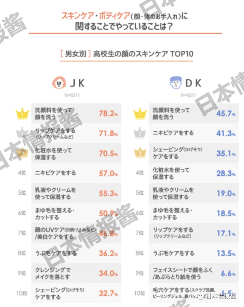 日本大调查 日本高中生如何保养肌肤与头发 风姿女性网