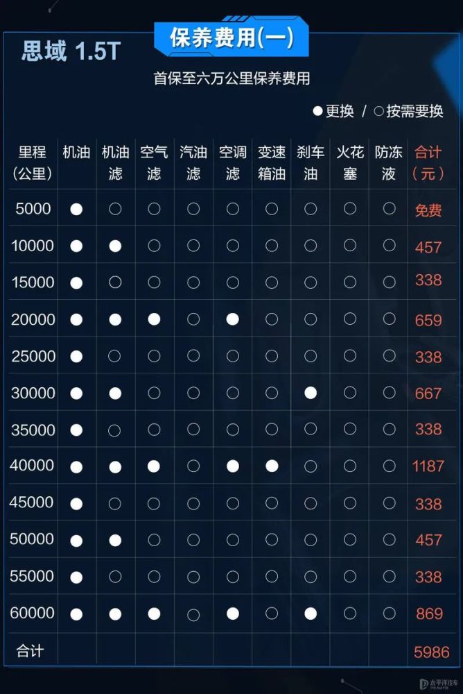 10多万真能买别克君威实地看完心动了还要什么思域