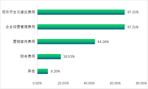 文旅行業投融資現狀與需求調查之十大特點|稻田日報1252期_騰訊新聞