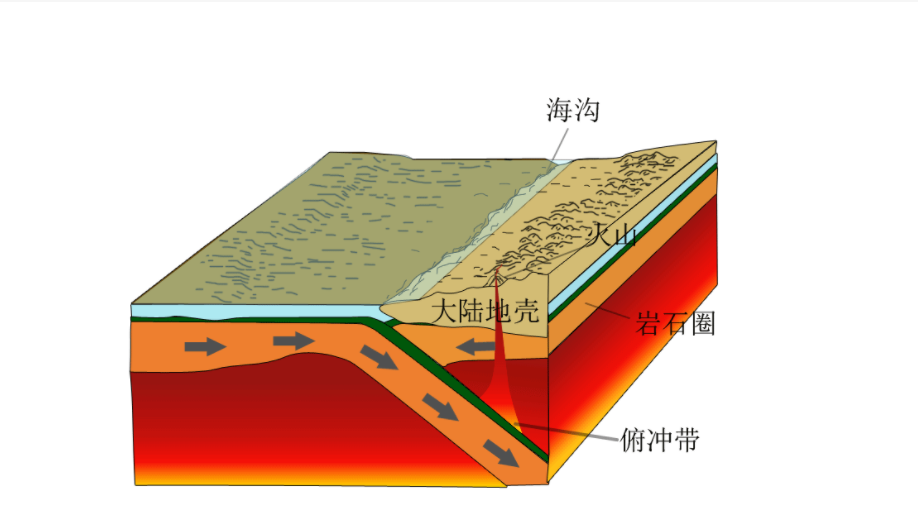 地球|七大洲、四大洋将消失？研究：地球或将重组，超大陆将形成