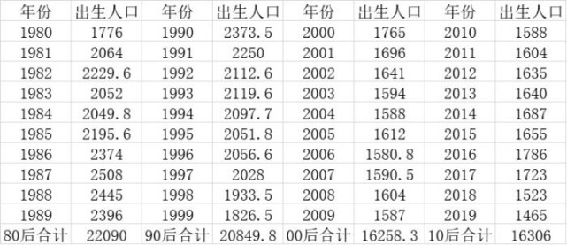 2019人口普查结果_人口普查2020结果
