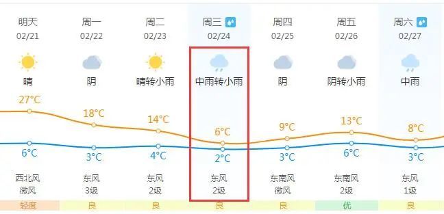 還有雨夾雪?濟源人注意天氣變化