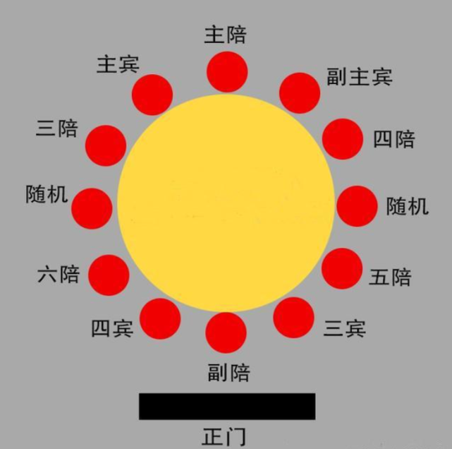 酒桌上有讲究,这3个位置别乱坐,一张图看明白,饭桌上谁最重要