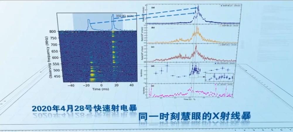 快速射电暴|从神秘信号到水落石出，人类首次证实快速射电暴来自磁星