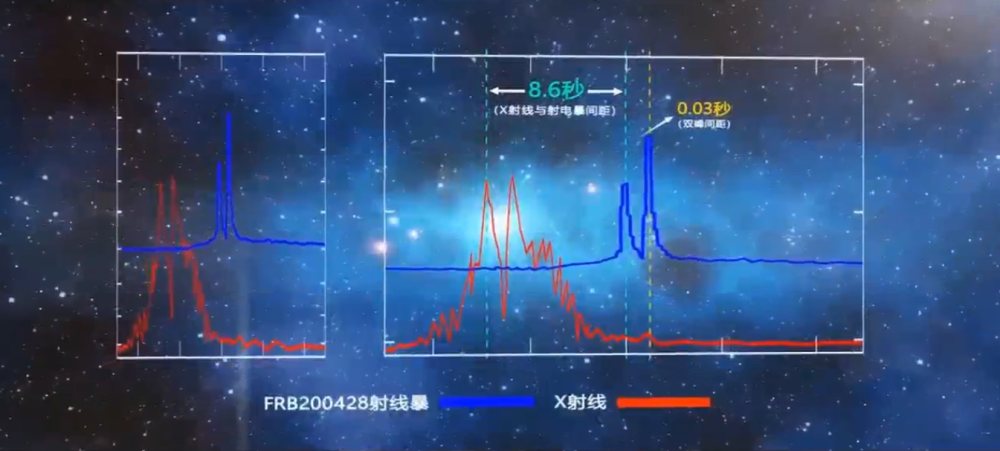 快速射电暴|从神秘信号到水落石出，人类首次证实快速射电暴来自磁星