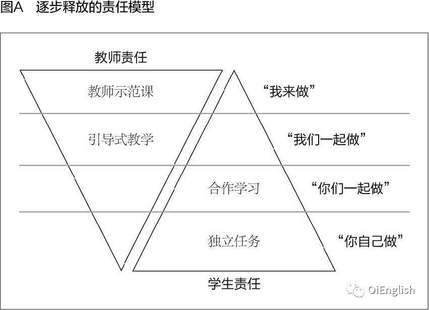 读书笔记教师如何提高学生小组合作学习效率2