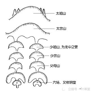 什么是入首龙如何判断入首龙的吉凶