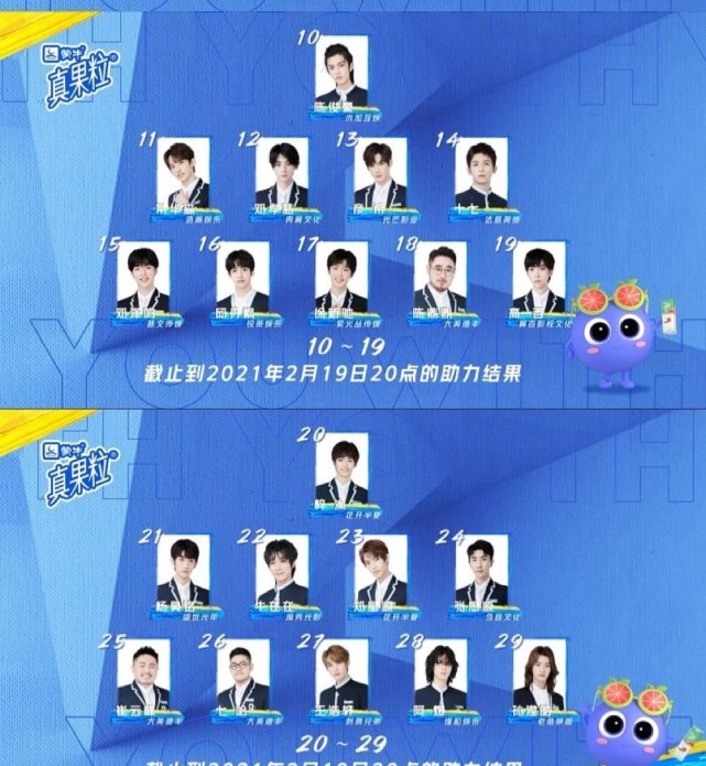 青3人气榜单出炉上位圈初步成型李俊濠出道稳了