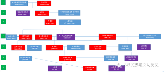 古罗马君王谱罗马帝国二奥古斯都1