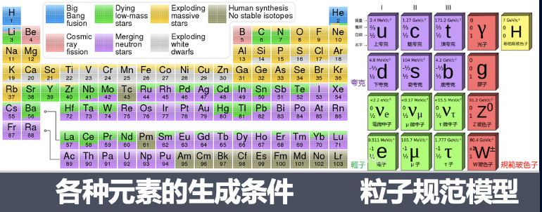 宇宙起源|终极问题与终极需求