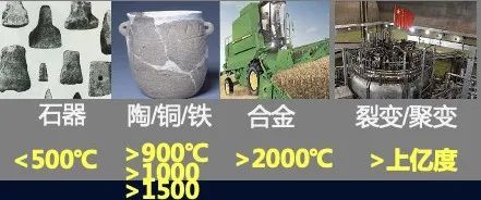 宇宙起源|终极问题与终极需求